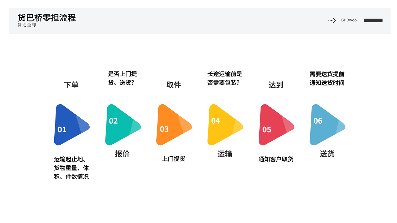 零担运输流程