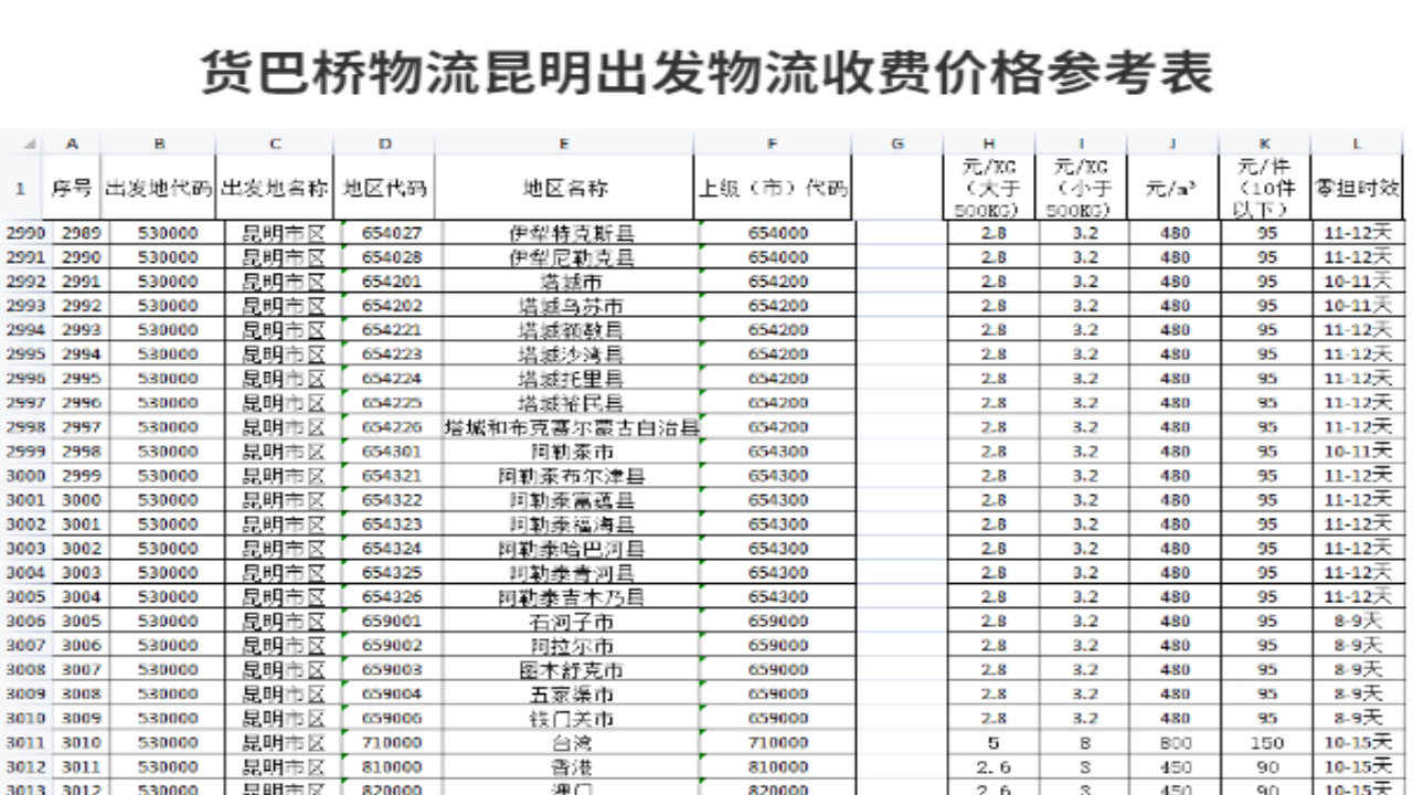 行李物品托运价格