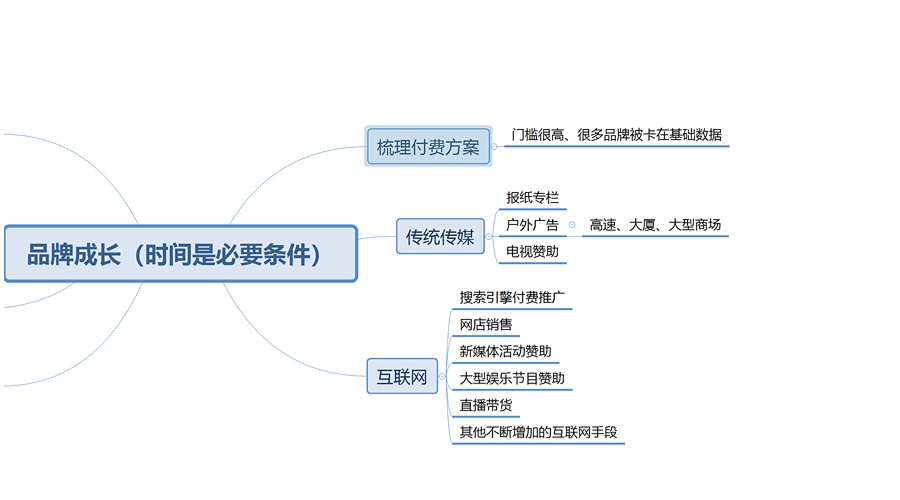 品牌介绍